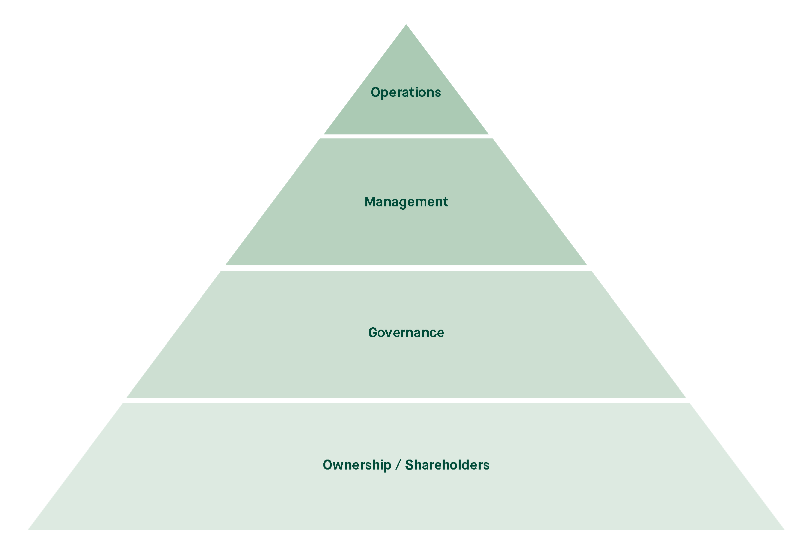 3Roles+FunctionsInAgribusiness