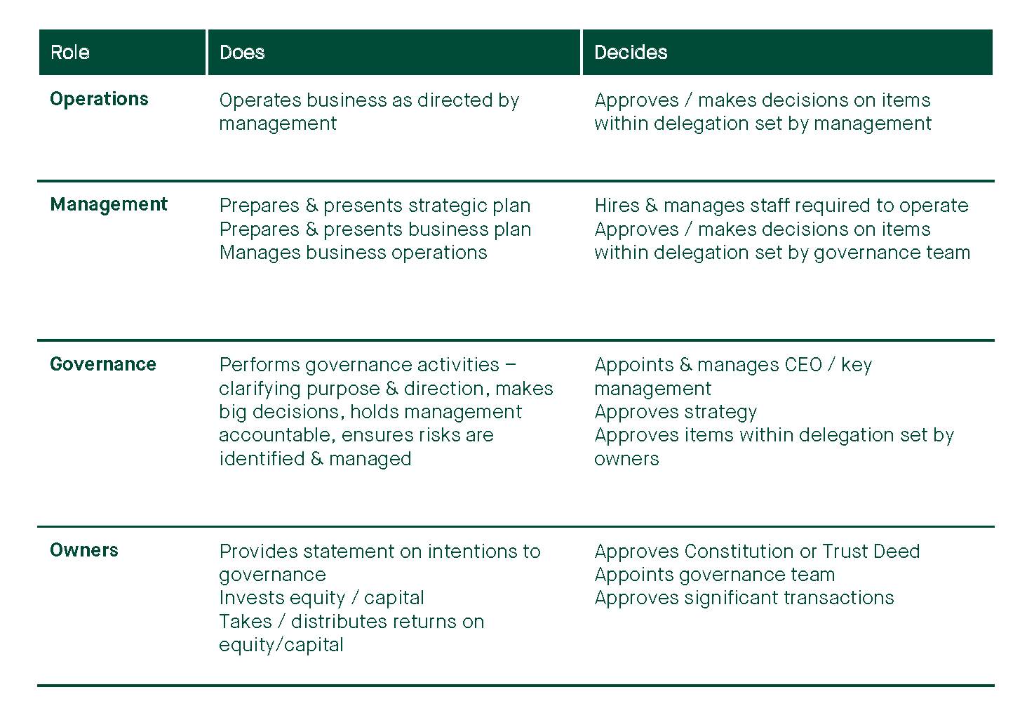 4Roles+FunctionsInAgribusiness2