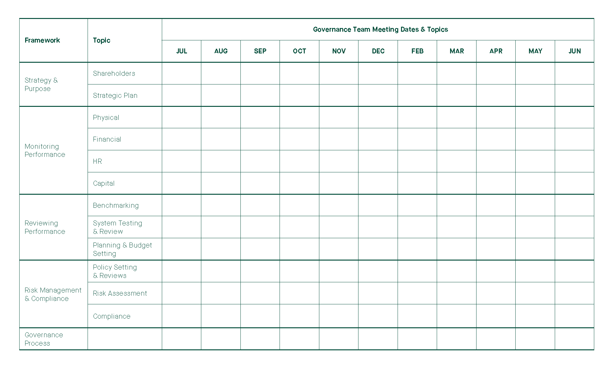 6GovernanceTeamWorkplan